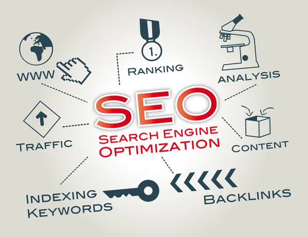 SEO Benefits