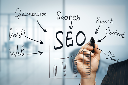 Top 10 Benefits of SEO and Why Is It Important in 2022?