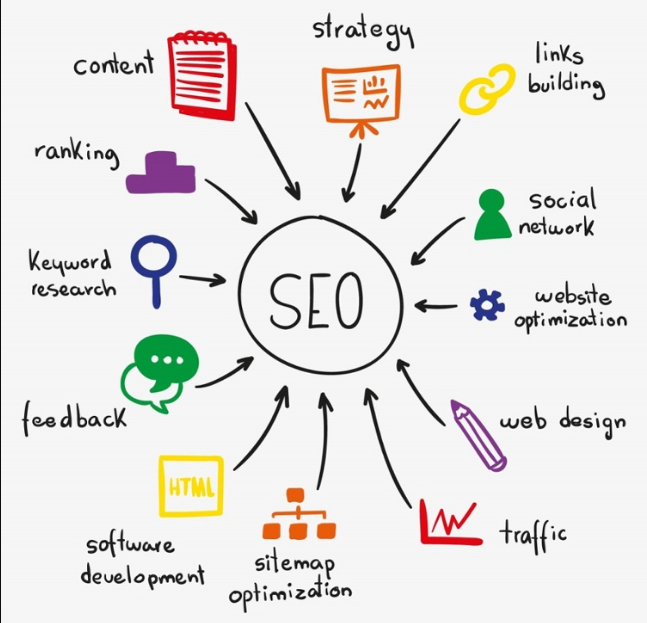 What is SEO